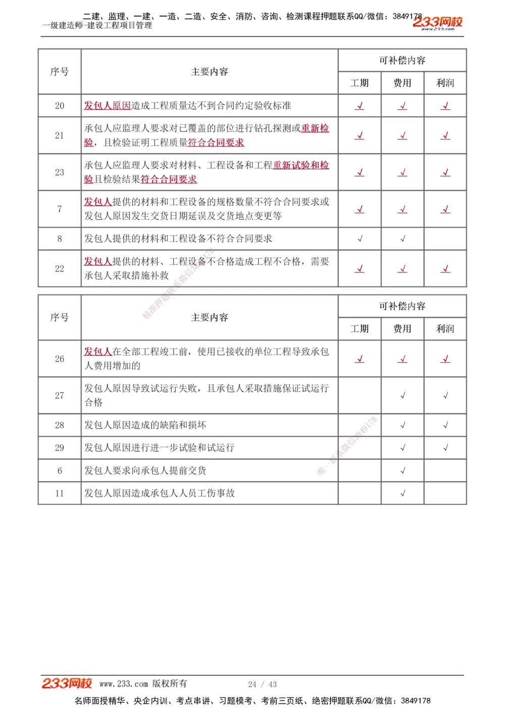 1-8_2026年一级建造师_2026年一建管理_2025年一建管理SVIP_03-习题精析✿实战特训✿模考通关_34-管理《习题解析班》黄明峰233