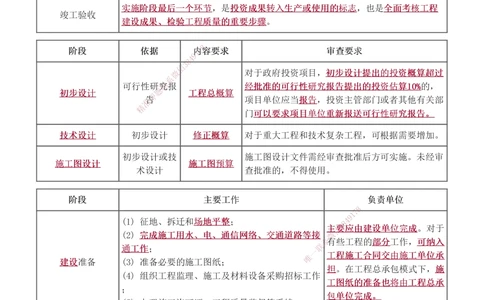 1-8_2026年一级建造师_2026年一建管理_2025年一建管理SVIP_03-习题精析✿实战特训✿模考通关_34-管理《习题解析班》黄明峰233