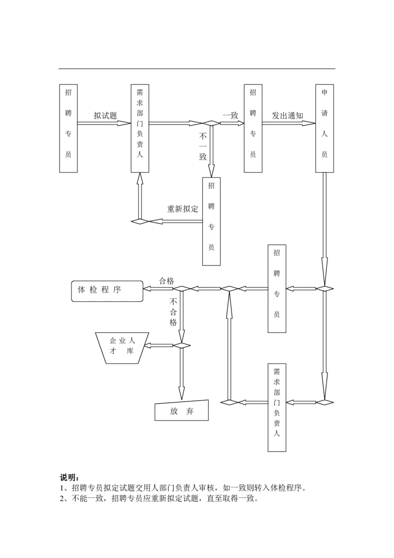 实例江苏九鼎集团-招聘工作程序-31页_2025春招题库汇总_银行题库-1_银行全套上岸资料_500套面试话术_05面试话术实例_07案例