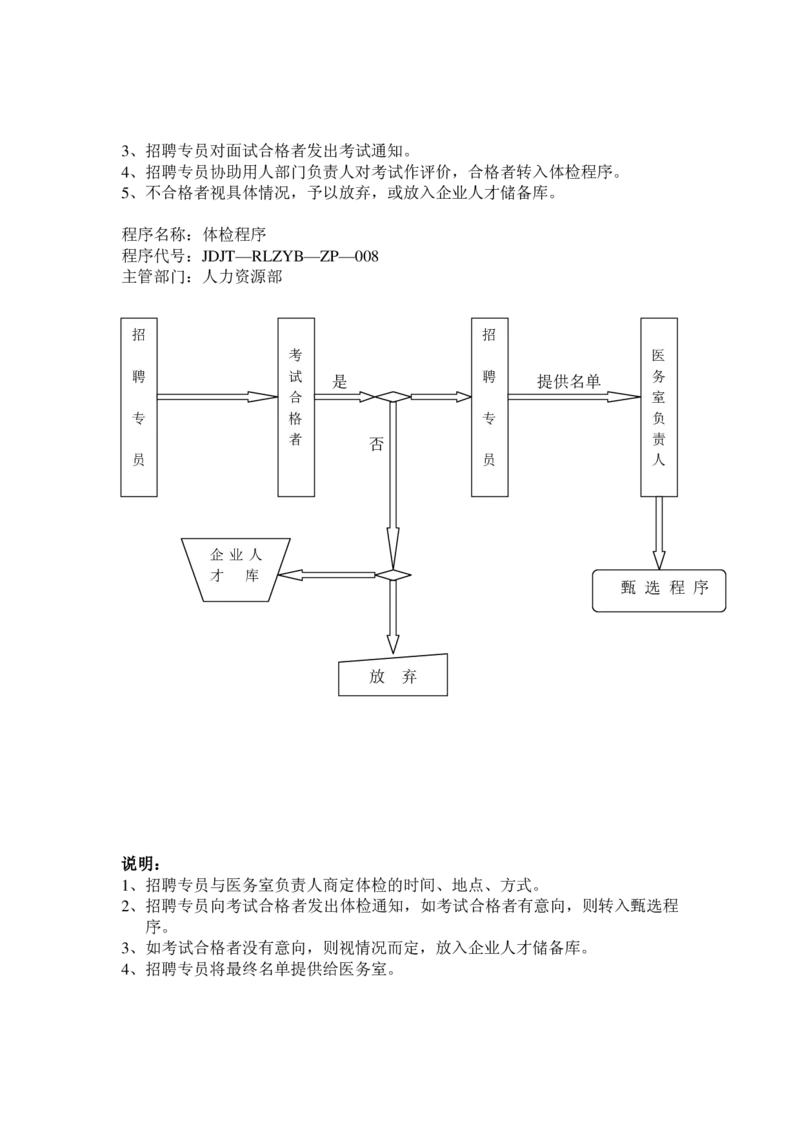 实例江苏九鼎集团-招聘工作程序-31页_2025春招题库汇总_银行题库-1_银行全套上岸资料_500套面试话术_05面试话术实例_07案例