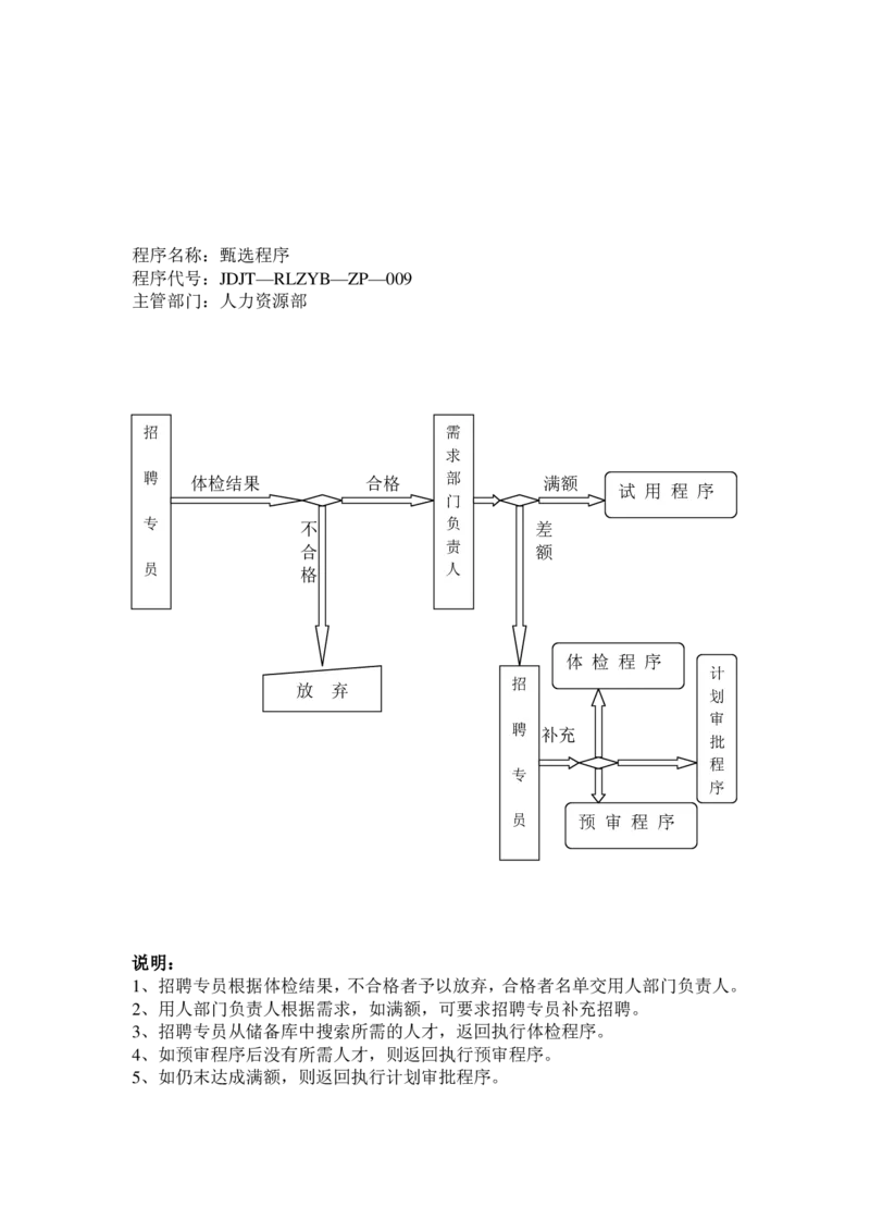 实例江苏九鼎集团-招聘工作程序-31页_2025春招题库汇总_银行题库-1_银行全套上岸资料_500套面试话术_05面试话术实例_07案例