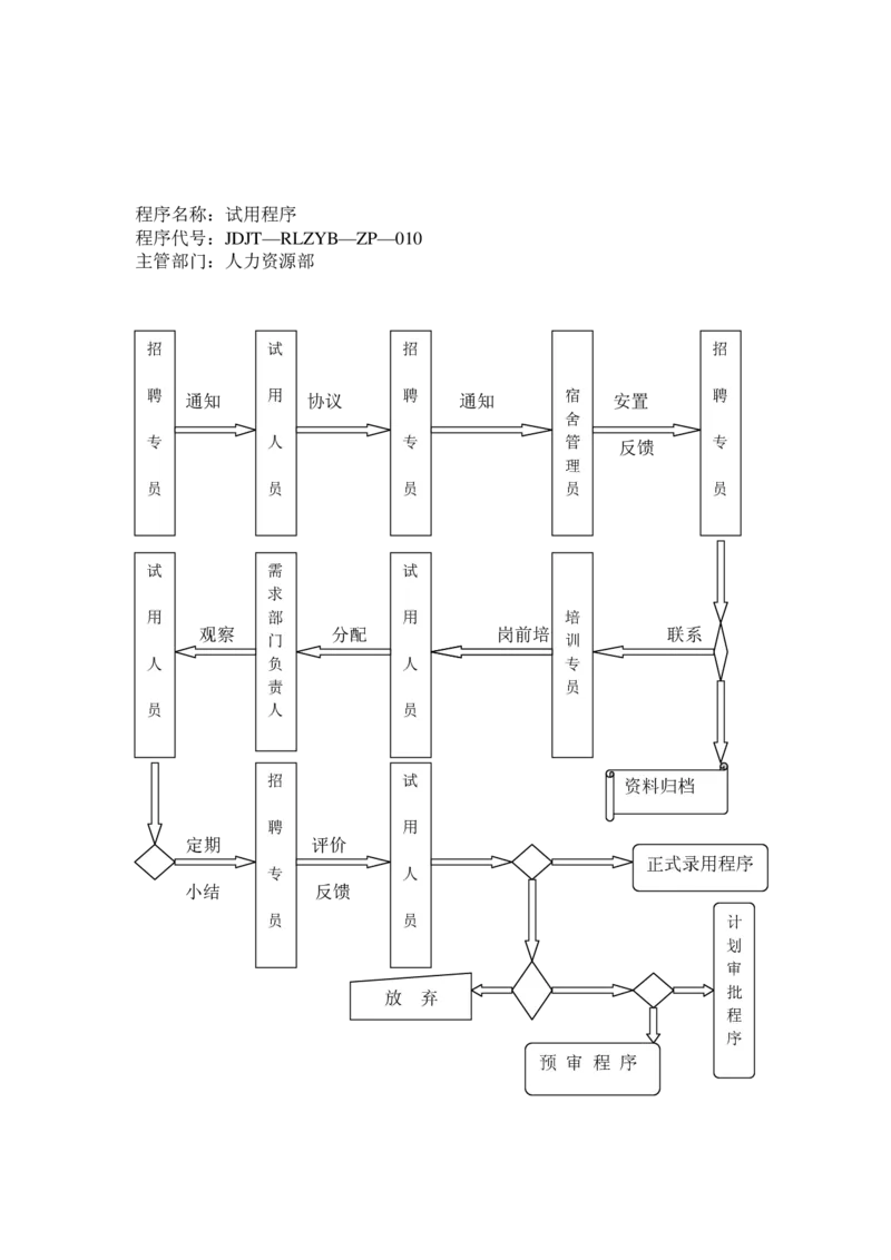 实例江苏九鼎集团-招聘工作程序-31页_2025春招题库汇总_银行题库-1_银行全套上岸资料_500套面试话术_05面试话术实例_07案例