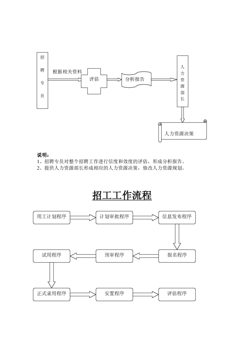 实例江苏九鼎集团-招聘工作程序-31页_2025春招题库汇总_银行题库-1_银行全套上岸资料_500套面试话术_05面试话术实例_07案例