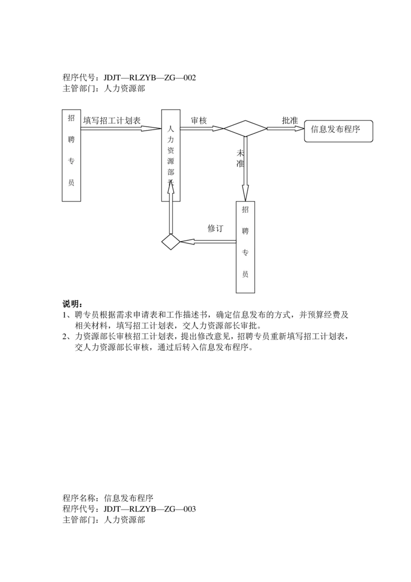 实例江苏九鼎集团-招聘工作程序-31页_2025春招题库汇总_银行题库-1_银行全套上岸资料_500套面试话术_05面试话术实例_07案例