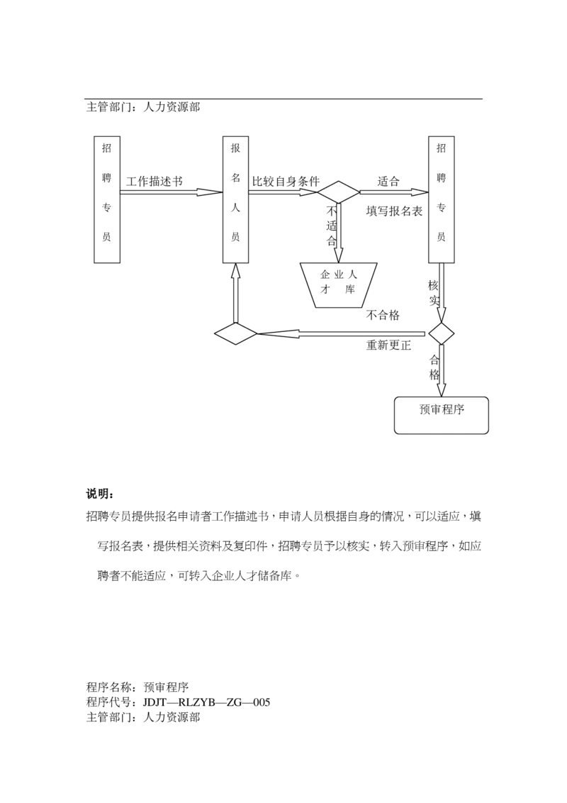 实例江苏九鼎集团-招聘工作程序-31页_2025春招题库汇总_银行题库-1_银行全套上岸资料_500套面试话术_05面试话术实例_07案例