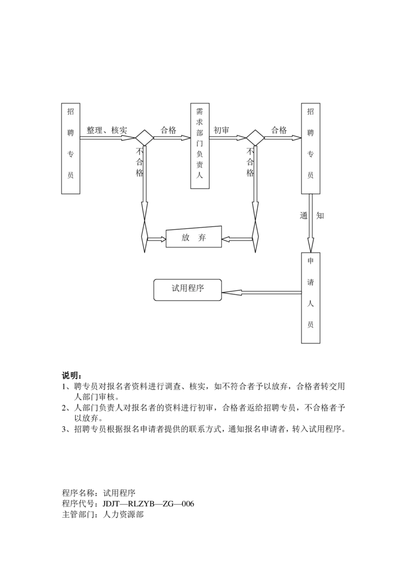 实例江苏九鼎集团-招聘工作程序-31页_2025春招题库汇总_银行题库-1_银行全套上岸资料_500套面试话术_05面试话术实例_07案例