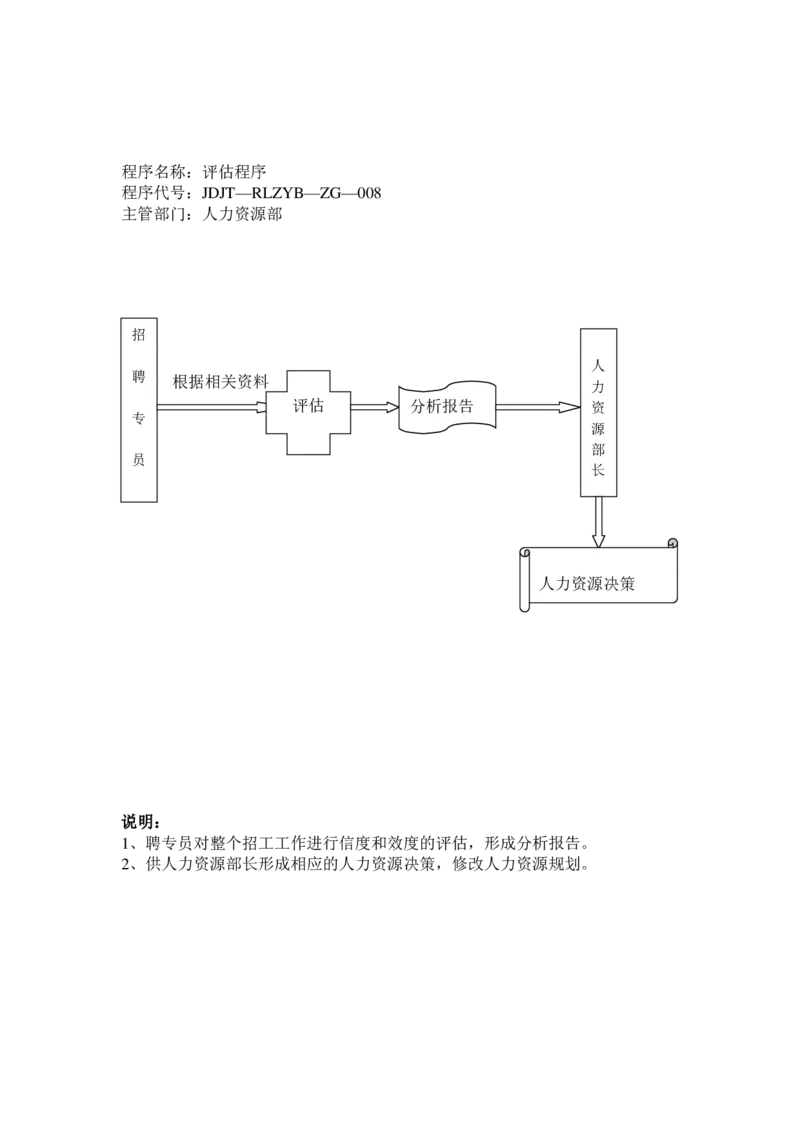 实例江苏九鼎集团-招聘工作程序-31页_2025春招题库汇总_银行题库-1_银行全套上岸资料_500套面试话术_05面试话术实例_07案例