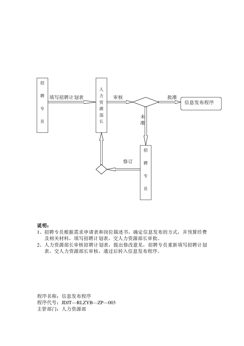 实例江苏九鼎集团-招聘工作程序-31页_2025春招题库汇总_银行题库-1_银行全套上岸资料_500套面试话术_05面试话术实例_07案例
