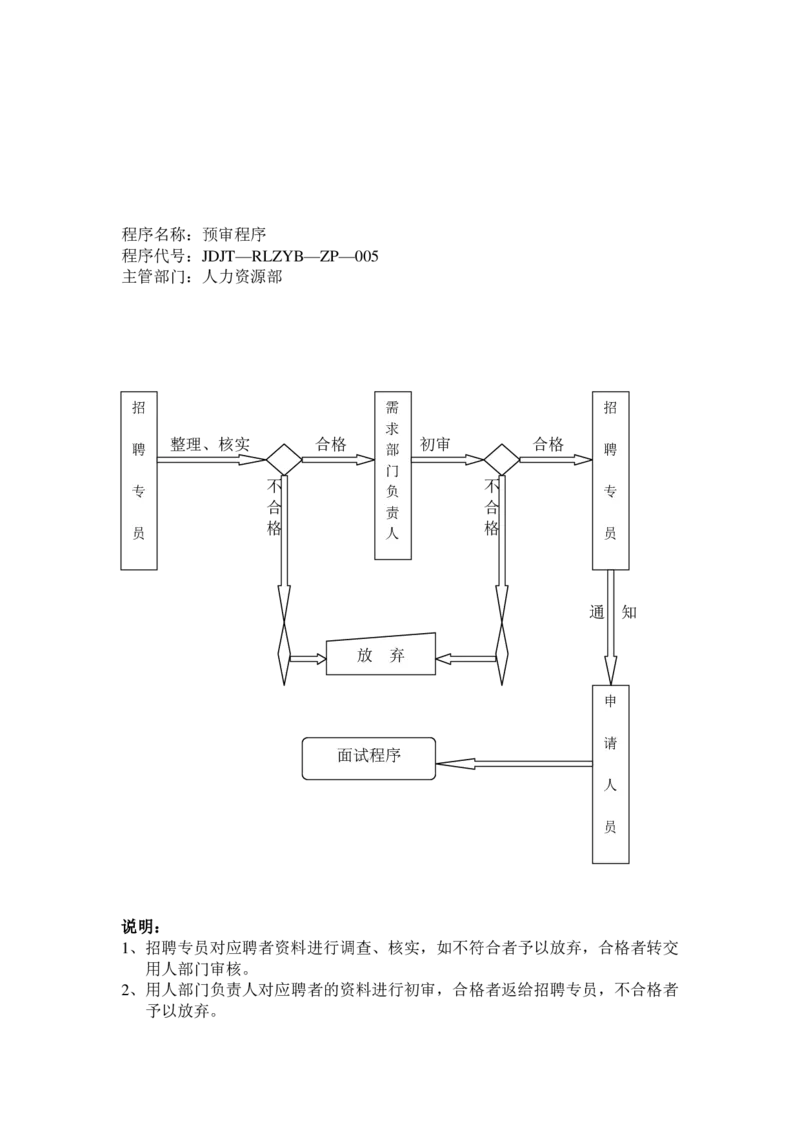 实例江苏九鼎集团-招聘工作程序-31页_2025春招题库汇总_银行题库-1_银行全套上岸资料_500套面试话术_05面试话术实例_07案例