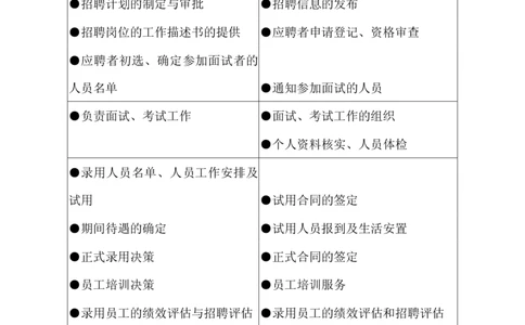 实例江苏九鼎集团-招聘工作程序-31页_2025春招题库汇总_银行题库-1_银行全套上岸资料_500套面试话术_05面试话术实例_07案例