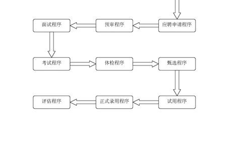 实例江苏九鼎集团-招聘工作程序-31页_2025春招题库汇总_银行题库-1_银行全套上岸资料_500套面试话术_05面试话术实例_07案例