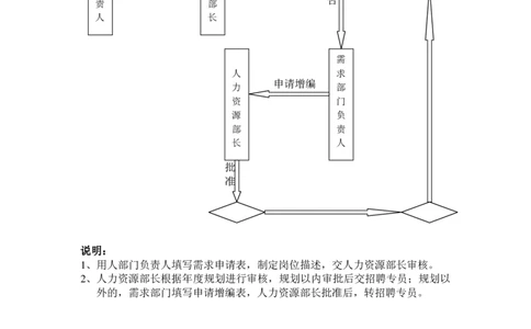 实例江苏九鼎集团-招聘工作程序-31页_2025春招题库汇总_银行题库-1_银行全套上岸资料_500套面试话术_05面试话术实例_07案例
