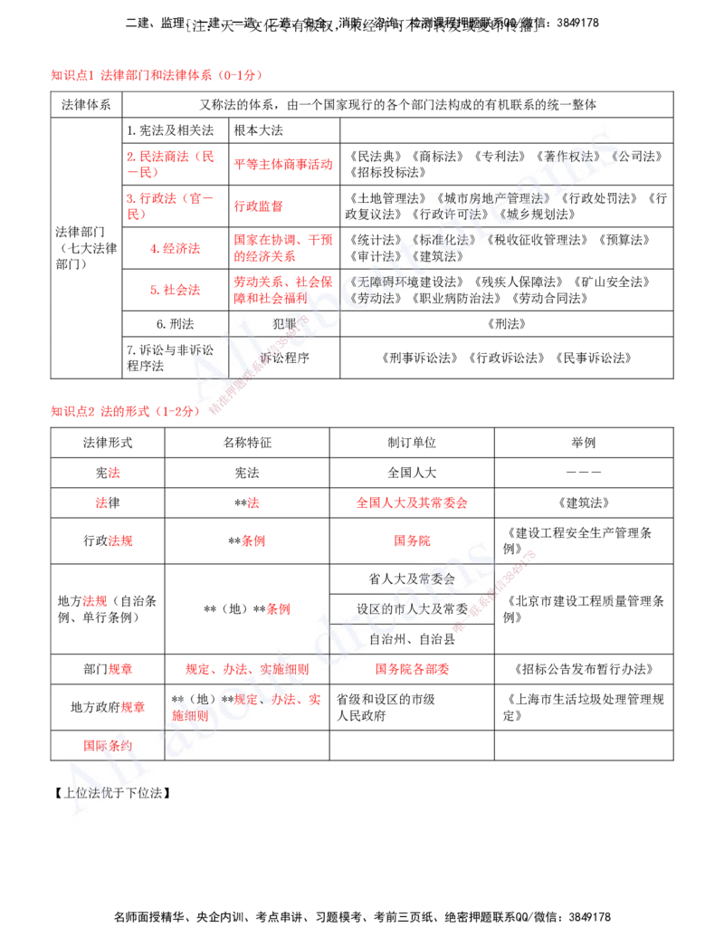 2025-01-第1章-建设工程基本法律知识（一）_2026年一建法规_2025年一建法规SVIP_04-冲刺串讲✿考点强化✿小灶集训_03-法规《冲刺串讲班》王欣XSW_讲义