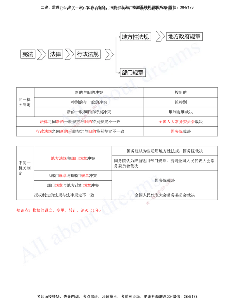 2025-01-第1章-建设工程基本法律知识（一）_2026年一建法规_2025年一建法规SVIP_04-冲刺串讲✿考点强化✿小灶集训_03-法规《冲刺串讲班》王欣XSW_讲义