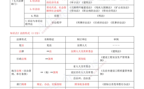 2025-01-第1章-建设工程基本法律知识（一）_2026年一建法规_2025年一建法规SVIP_04-冲刺串讲✿考点强化✿小灶集训_03-法规《冲刺串讲班》王欣XSW_讲义