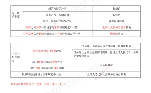 2025-01-第1章-建设工程基本法律知识（一）_2026年一建法规_2025年一建法规SVIP_04-冲刺串讲✿考点强化✿小灶集训_03-法规《冲刺串讲班》王欣XSW_讲义