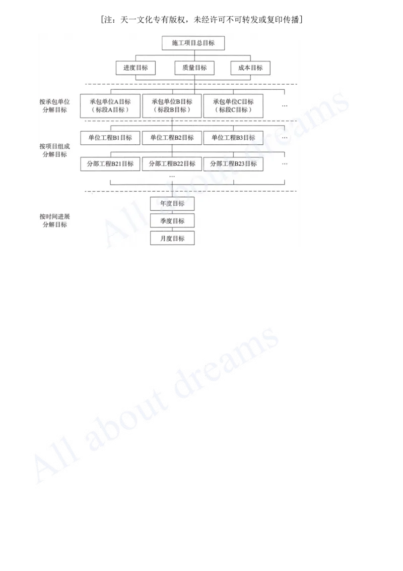2025-14-第1章-1.3.3-工程项目目标动态控制_2026年一级建造师_2026年一建管理_2025年一建管理SVIP_02-基础精讲✿高端面授✿深度强化_10-管理《天一精讲班》金月、王少杰KL推荐