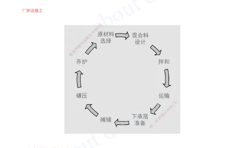 2025-36-第2章-2.1-路面基层(底基层)施工（七）_2026年一级建造师_2026年一建公路_2025年一建公路SVIP_02-基础精讲✿高端面授✿深度强化_15-公路《天一精讲班》安慧、李昌春KL_安慧