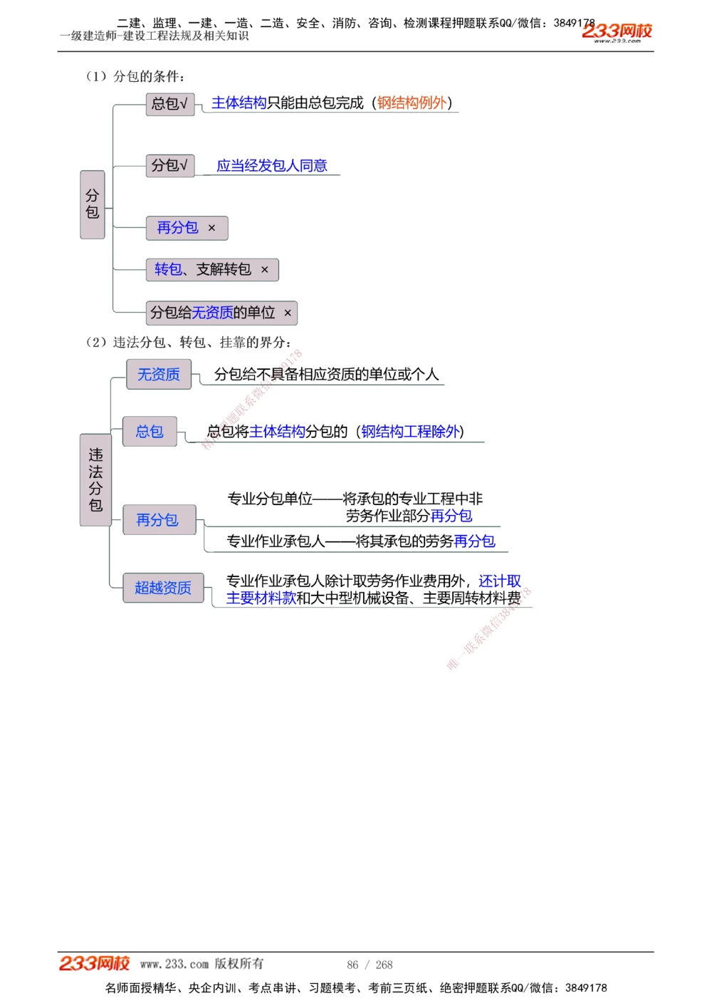 1-47_2026年一建法规_2025年一建法规SVIP_02-基础精讲✿高端面授✿深度强化_13-法规《教材精讲班》刘丹、王东兴233推荐_刘丹