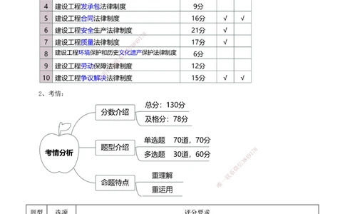 1-47_2026年一建法规_2025年一建法规SVIP_02-基础精讲✿高端面授✿深度强化_13-法规《教材精讲班》刘丹、王东兴233推荐_刘丹