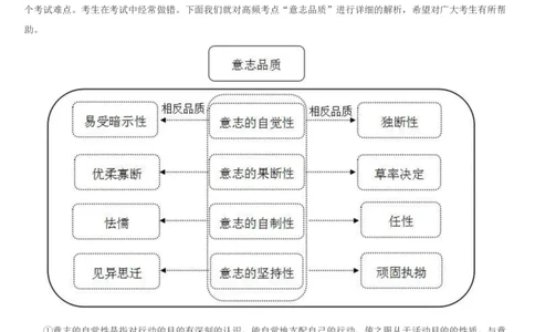 意志品质知识点_三桶油_中国石油_中石油笔试(1)_9、个性测评、思想素质_3、思想素质