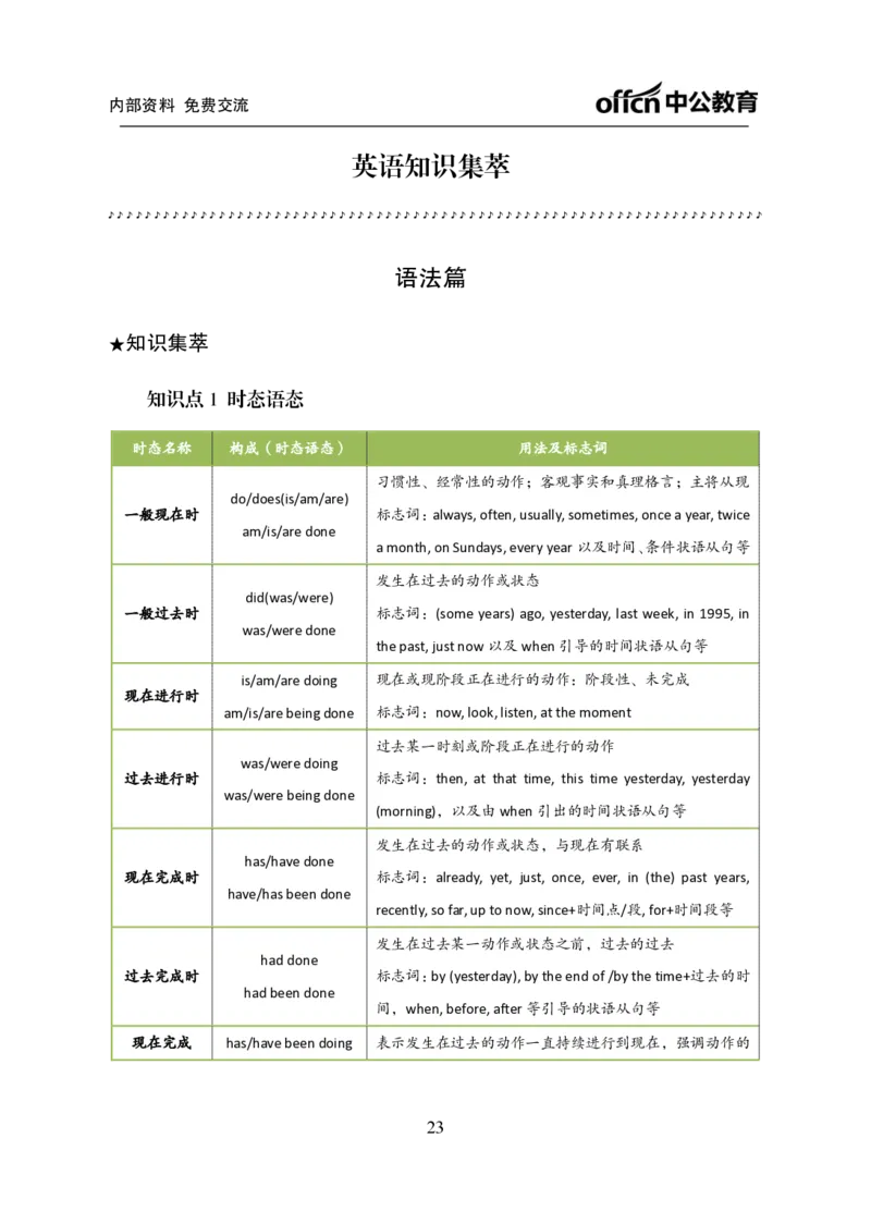 海油冲刺手册_三桶油_中海油_中海油