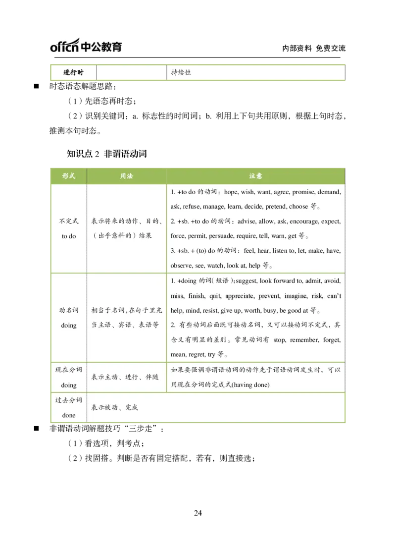 海油冲刺手册_三桶油_中海油_中海油