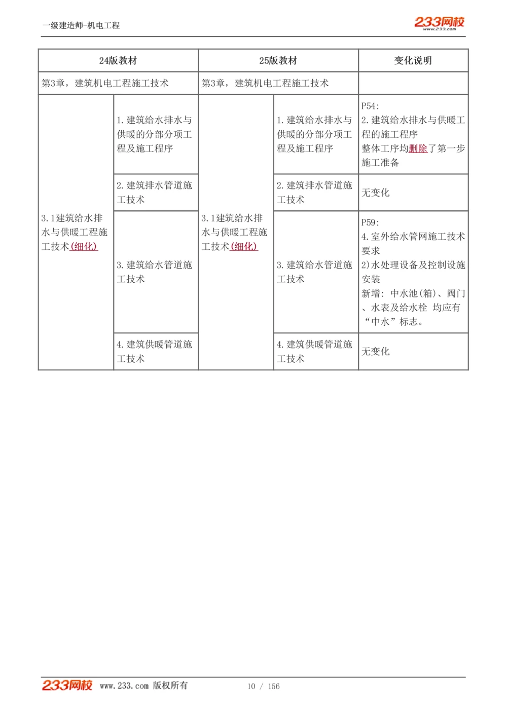 1-23_2026年一级建造师_2026年一建机电_2025年一建机电SVIP_02-基础精讲✿高端面授✿深度强化_44-机电《考点精讲班》王子初233