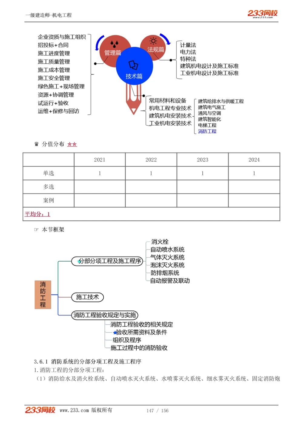 1-23_2026年一级建造师_2026年一建机电_2025年一建机电SVIP_02-基础精讲✿高端面授✿深度强化_44-机电《考点精讲班》王子初233