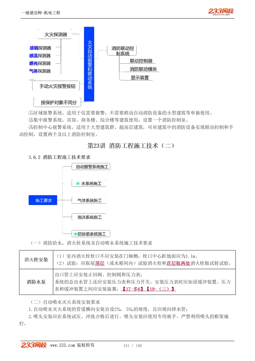 1-23_2026年一级建造师_2026年一建机电_2025年一建机电SVIP_02-基础精讲✿高端面授✿深度强化_44-机电《考点精讲班》王子初233