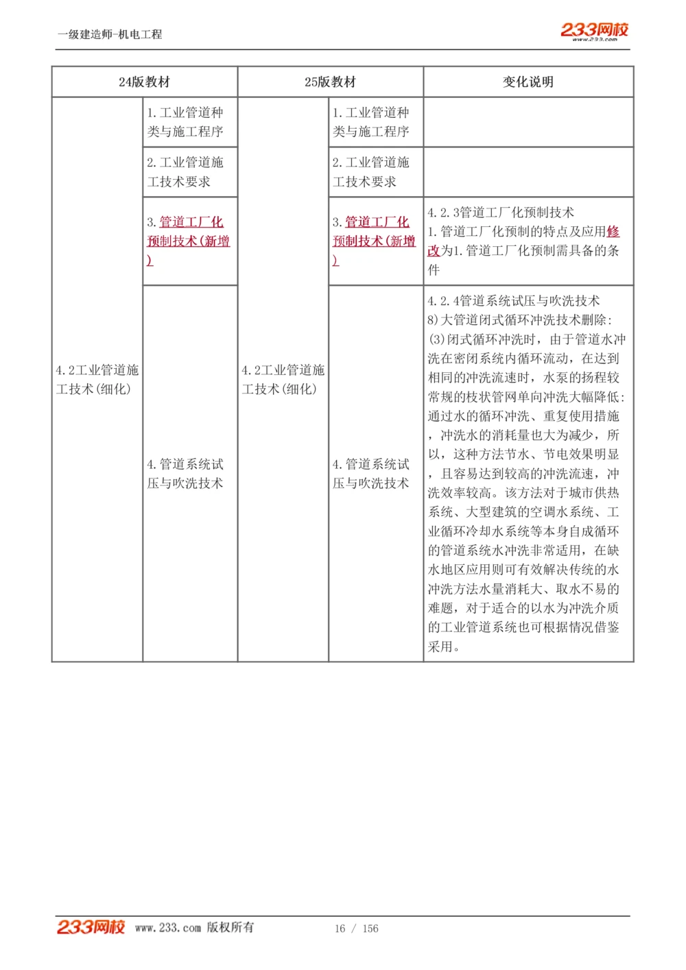 1-23_2026年一级建造师_2026年一建机电_2025年一建机电SVIP_02-基础精讲✿高端面授✿深度强化_44-机电《考点精讲班》王子初233