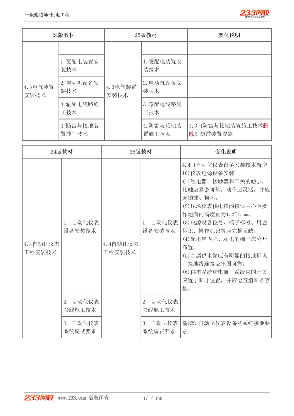 1-23_2026年一级建造师_2026年一建机电_2025年一建机电SVIP_02-基础精讲✿高端面授✿深度强化_44-机电《考点精讲班》王子初233