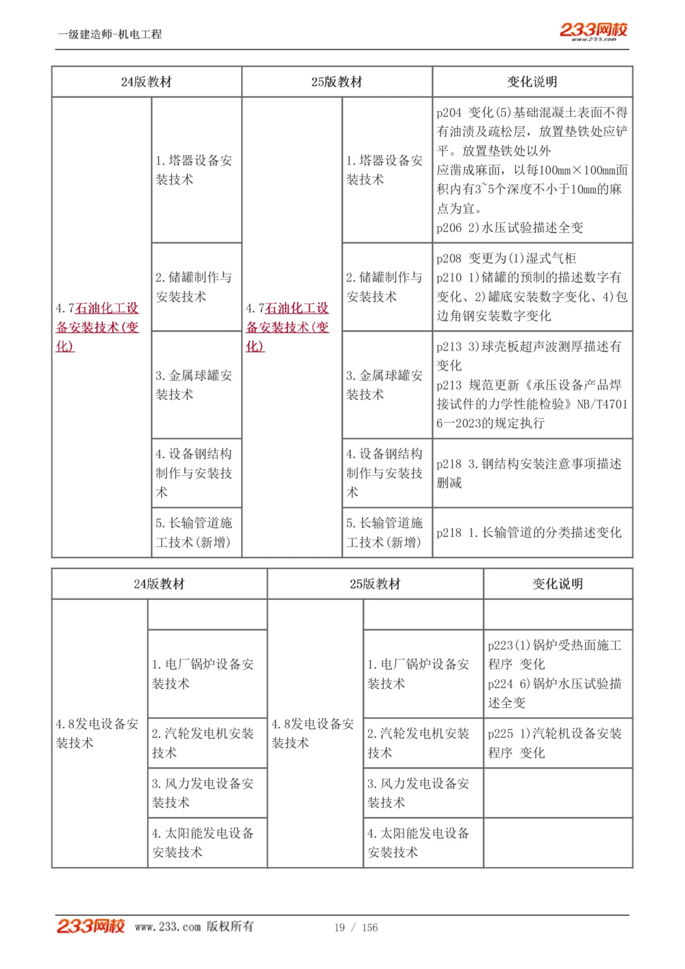 1-23_2026年一级建造师_2026年一建机电_2025年一建机电SVIP_02-基础精讲✿高端面授✿深度强化_44-机电《考点精讲班》王子初233