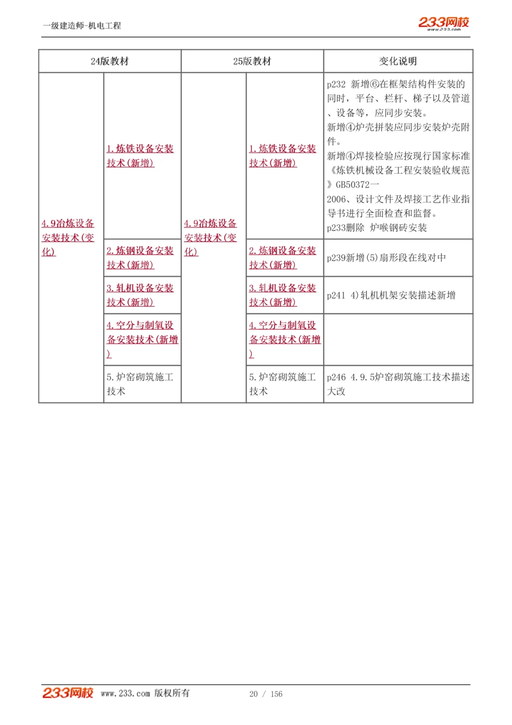 1-23_2026年一级建造师_2026年一建机电_2025年一建机电SVIP_02-基础精讲✿高端面授✿深度强化_44-机电《考点精讲班》王子初233
