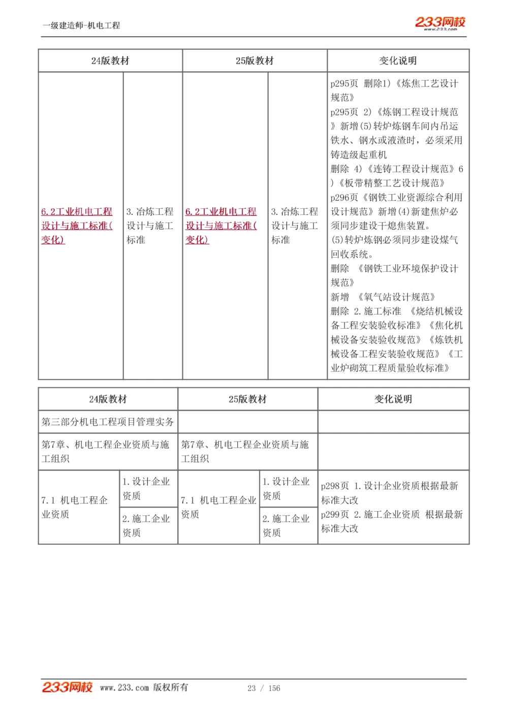 1-23_2026年一级建造师_2026年一建机电_2025年一建机电SVIP_02-基础精讲✿高端面授✿深度强化_44-机电《考点精讲班》王子初233