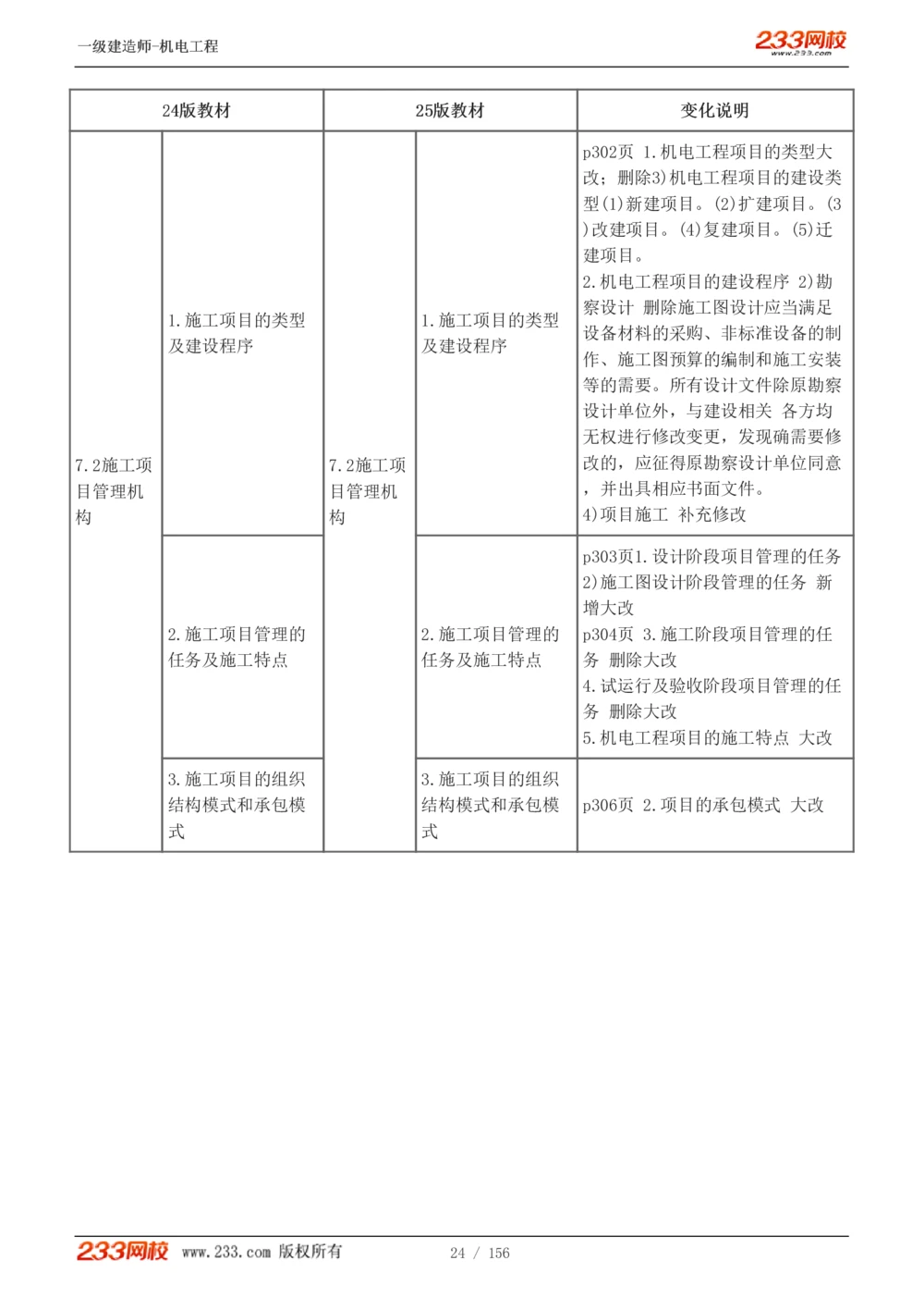 1-23_2026年一级建造师_2026年一建机电_2025年一建机电SVIP_02-基础精讲✿高端面授✿深度强化_44-机电《考点精讲班》王子初233