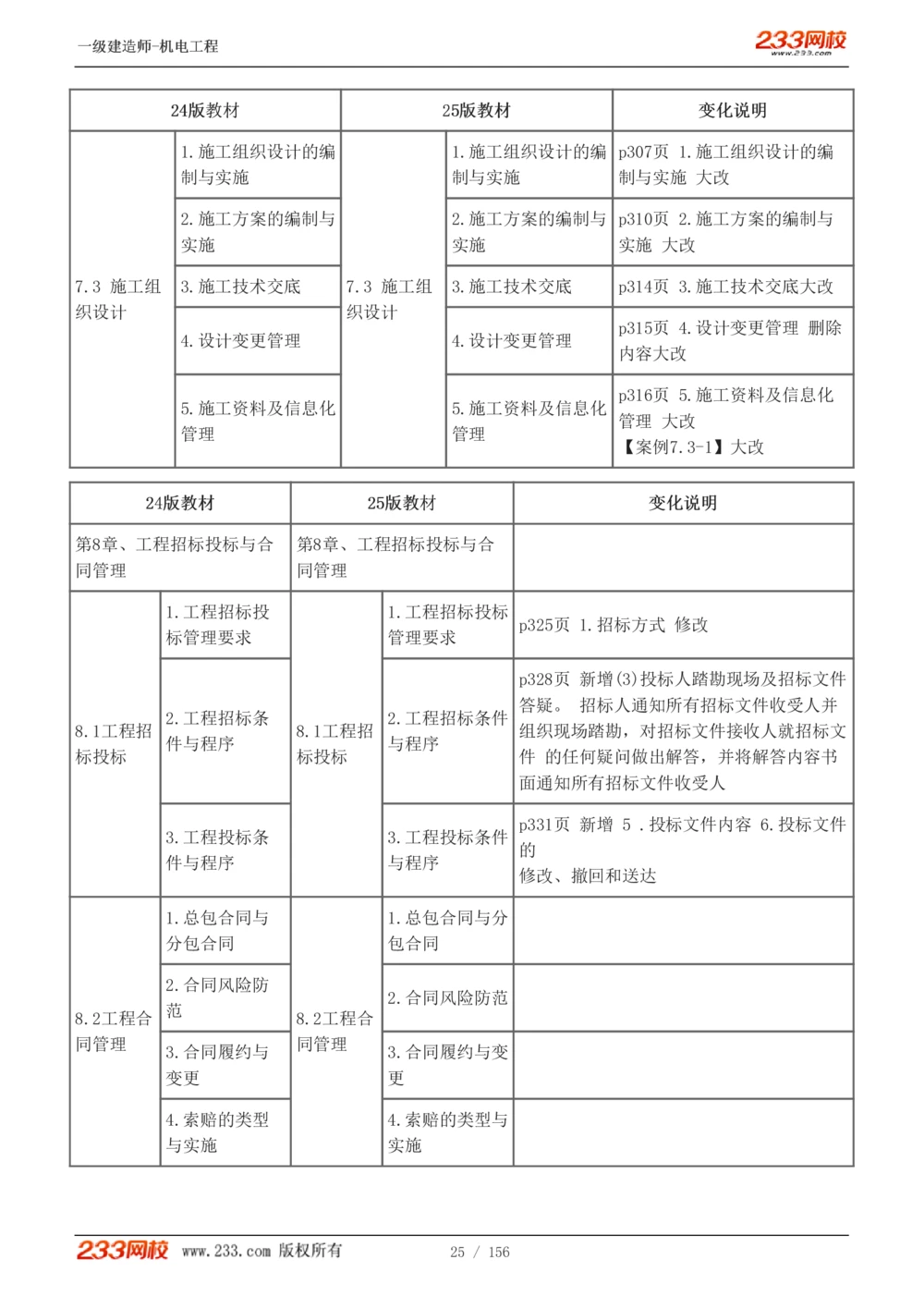 1-23_2026年一级建造师_2026年一建机电_2025年一建机电SVIP_02-基础精讲✿高端面授✿深度强化_44-机电《考点精讲班》王子初233