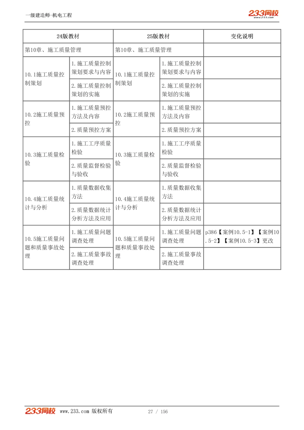 1-23_2026年一级建造师_2026年一建机电_2025年一建机电SVIP_02-基础精讲✿高端面授✿深度强化_44-机电《考点精讲班》王子初233