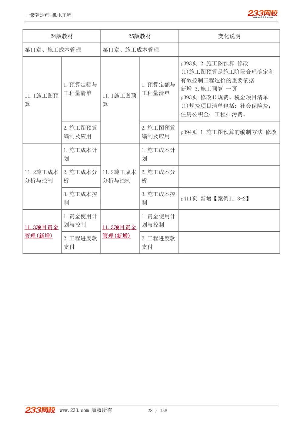 1-23_2026年一级建造师_2026年一建机电_2025年一建机电SVIP_02-基础精讲✿高端面授✿深度强化_44-机电《考点精讲班》王子初233