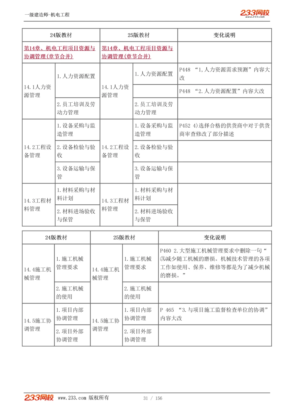 1-23_2026年一级建造师_2026年一建机电_2025年一建机电SVIP_02-基础精讲✿高端面授✿深度强化_44-机电《考点精讲班》王子初233