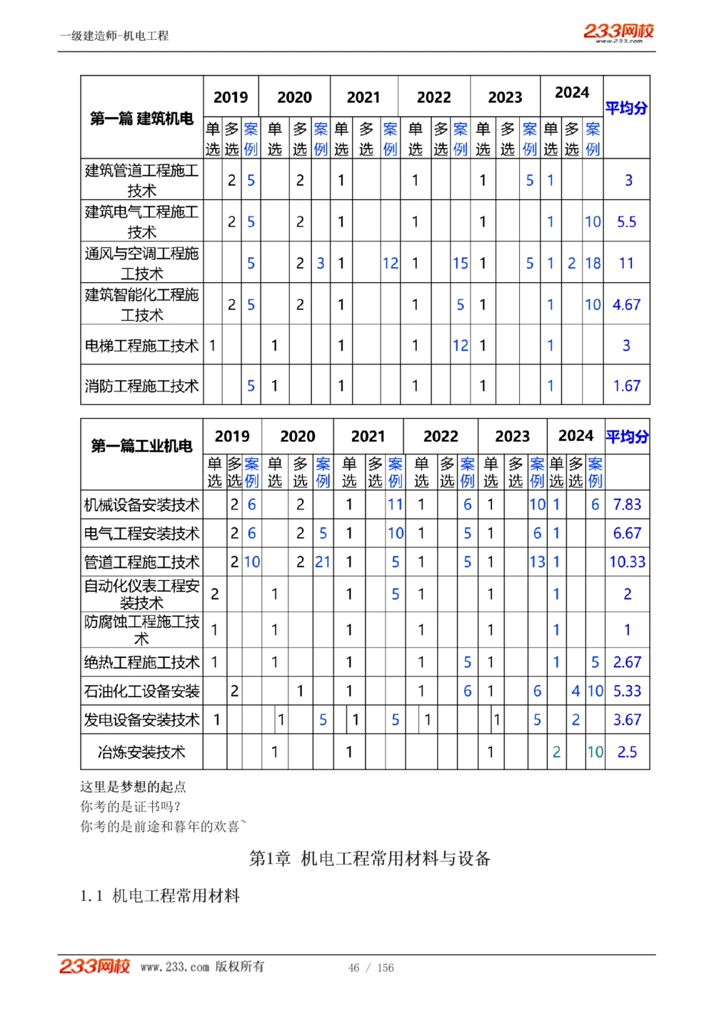 1-23_2026年一级建造师_2026年一建机电_2025年一建机电SVIP_02-基础精讲✿高端面授✿深度强化_44-机电《考点精讲班》王子初233