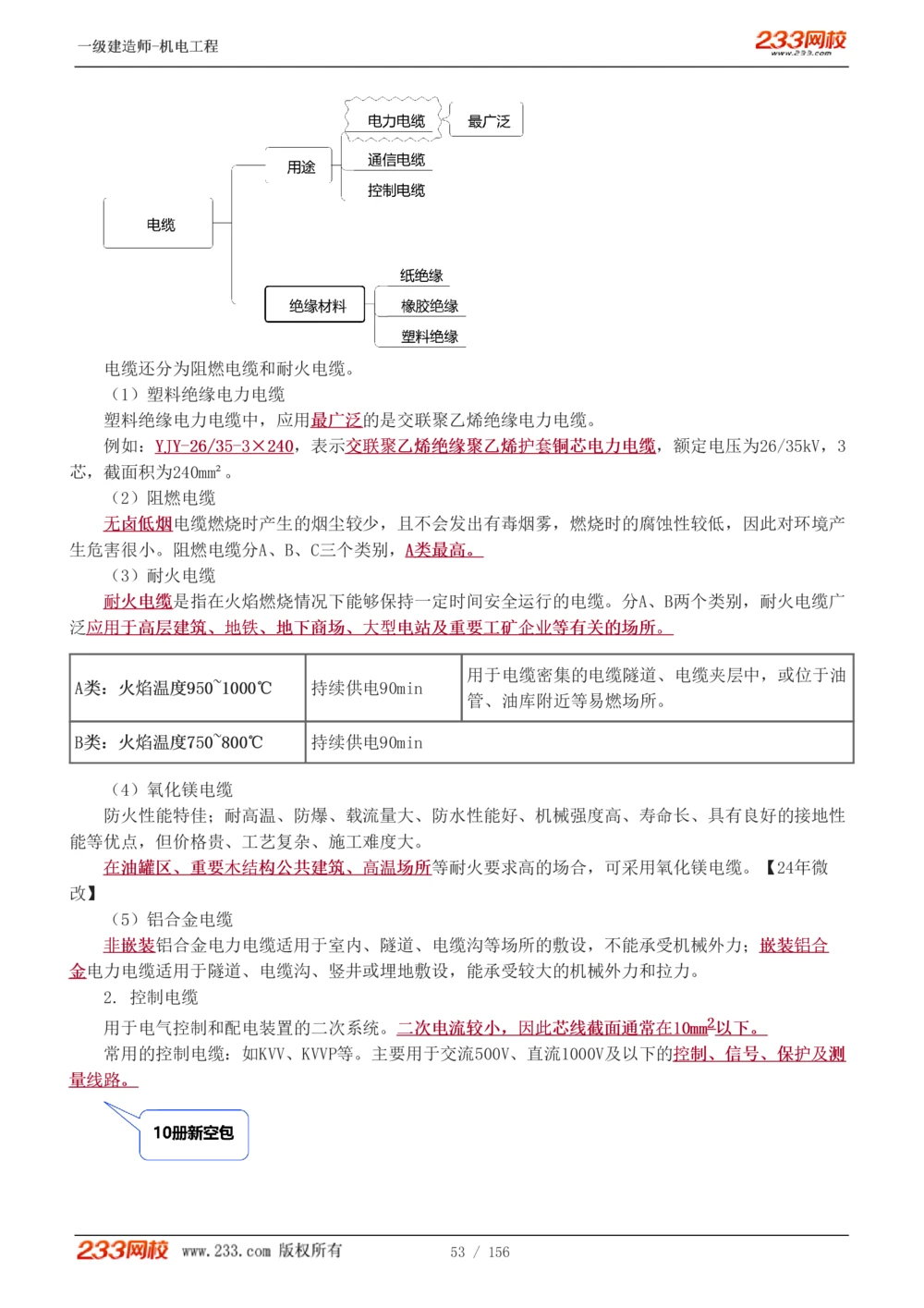 1-23_2026年一级建造师_2026年一建机电_2025年一建机电SVIP_02-基础精讲✿高端面授✿深度强化_44-机电《考点精讲班》王子初233