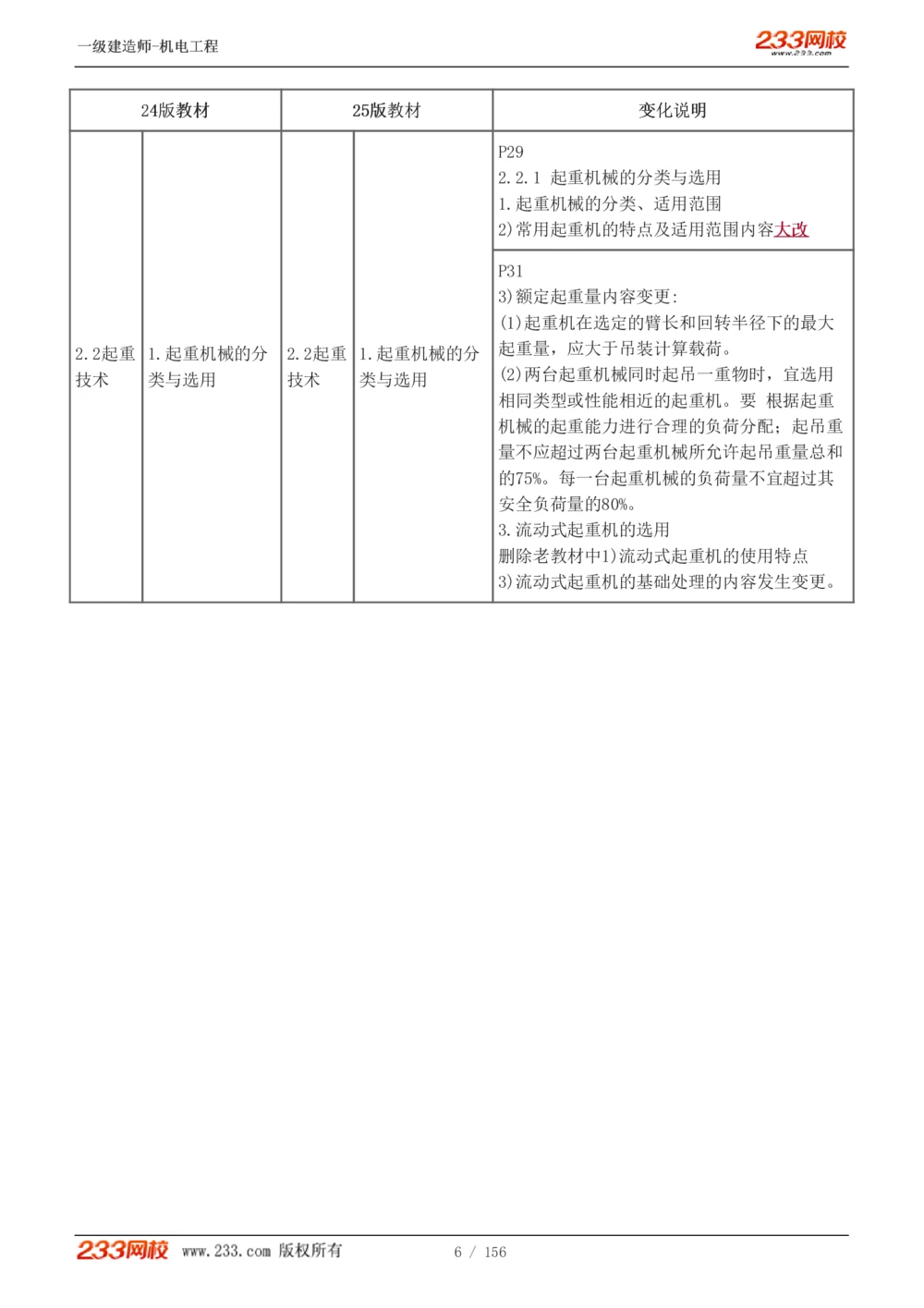 1-23_2026年一级建造师_2026年一建机电_2025年一建机电SVIP_02-基础精讲✿高端面授✿深度强化_44-机电《考点精讲班》王子初233