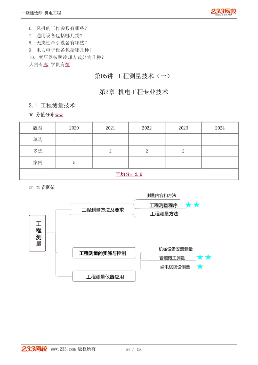 1-23_2026年一级建造师_2026年一建机电_2025年一建机电SVIP_02-基础精讲✿高端面授✿深度强化_44-机电《考点精讲班》王子初233