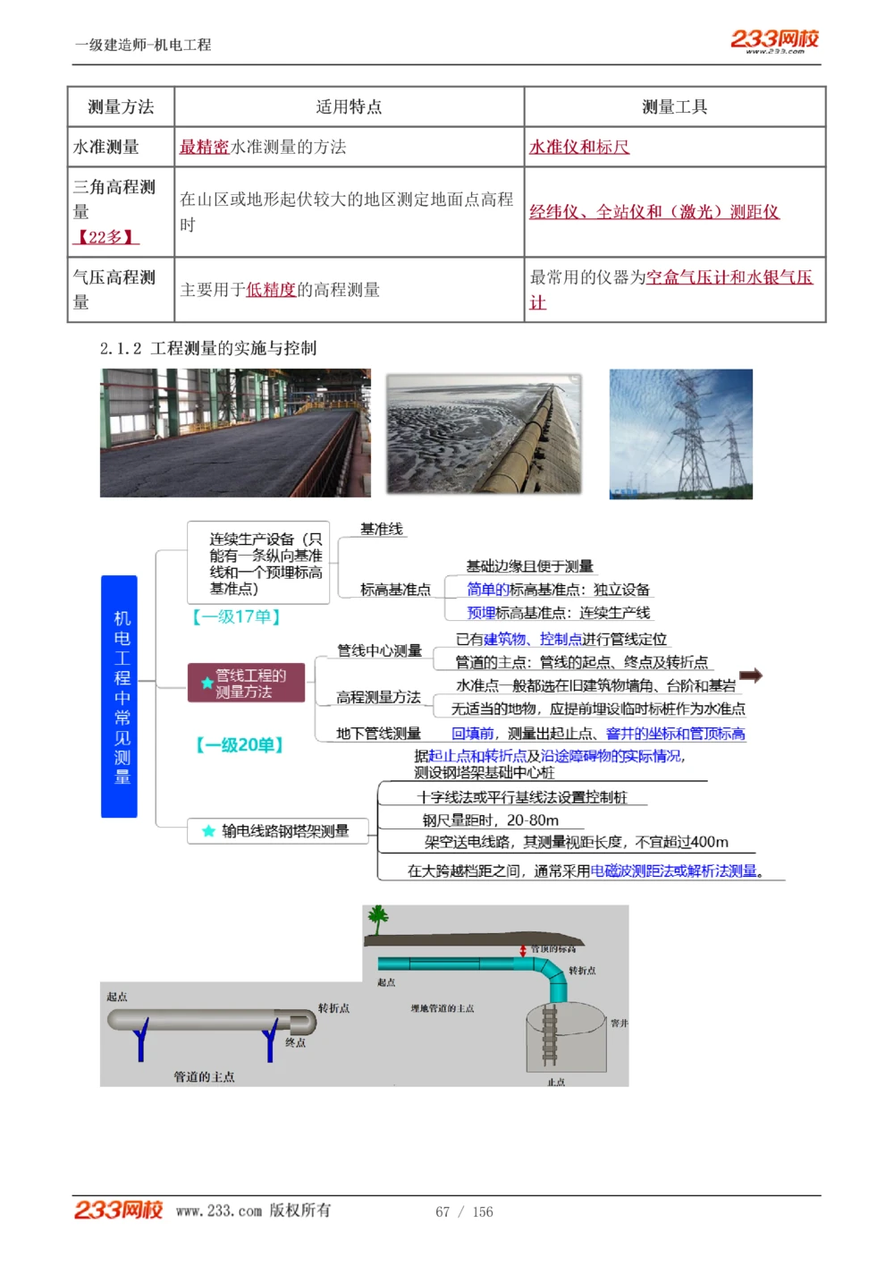 1-23_2026年一级建造师_2026年一建机电_2025年一建机电SVIP_02-基础精讲✿高端面授✿深度强化_44-机电《考点精讲班》王子初233