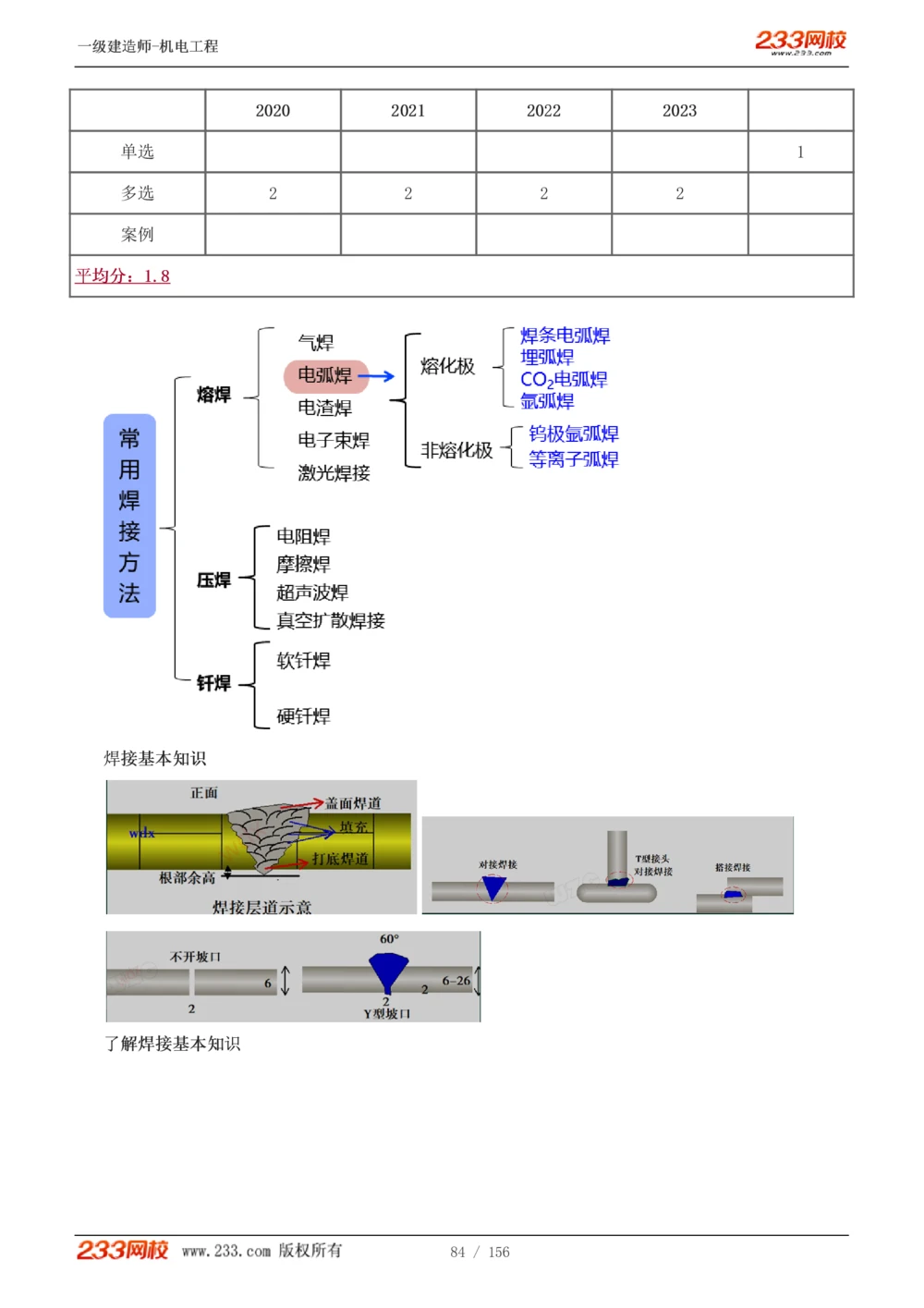 1-23_2026年一级建造师_2026年一建机电_2025年一建机电SVIP_02-基础精讲✿高端面授✿深度强化_44-机电《考点精讲班》王子初233