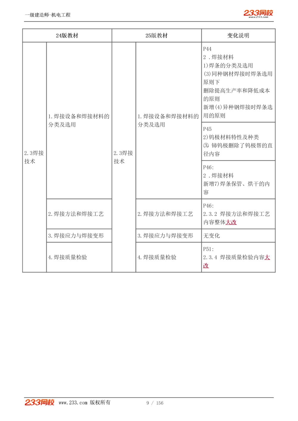 1-23_2026年一级建造师_2026年一建机电_2025年一建机电SVIP_02-基础精讲✿高端面授✿深度强化_44-机电《考点精讲班》王子初233