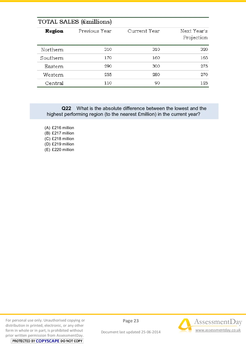 NumericalReasoningTest2-Questions_2025春招题库汇总_十大行测题库_2023年十大热门题库更新中_05、TalentQ汇总_TalentQ笔试题库中文_TalentQ（图文版-参考）_2选看通用测试题，适用于TalentQ（N多题）