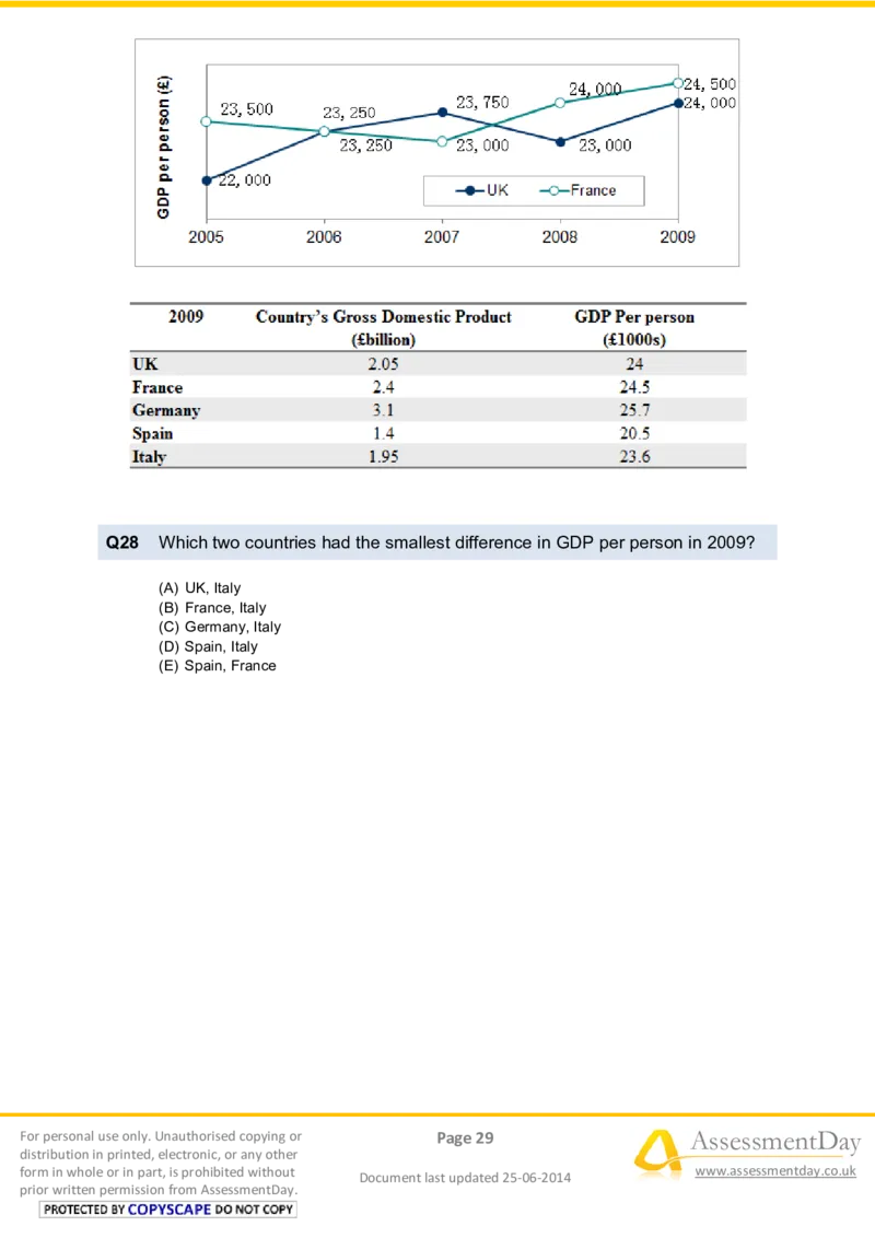NumericalReasoningTest2-Questions_2025春招题库汇总_十大行测题库_2023年十大热门题库更新中_05、TalentQ汇总_TalentQ笔试题库中文_TalentQ（图文版-参考）_2选看通用测试题，适用于TalentQ（N多题）