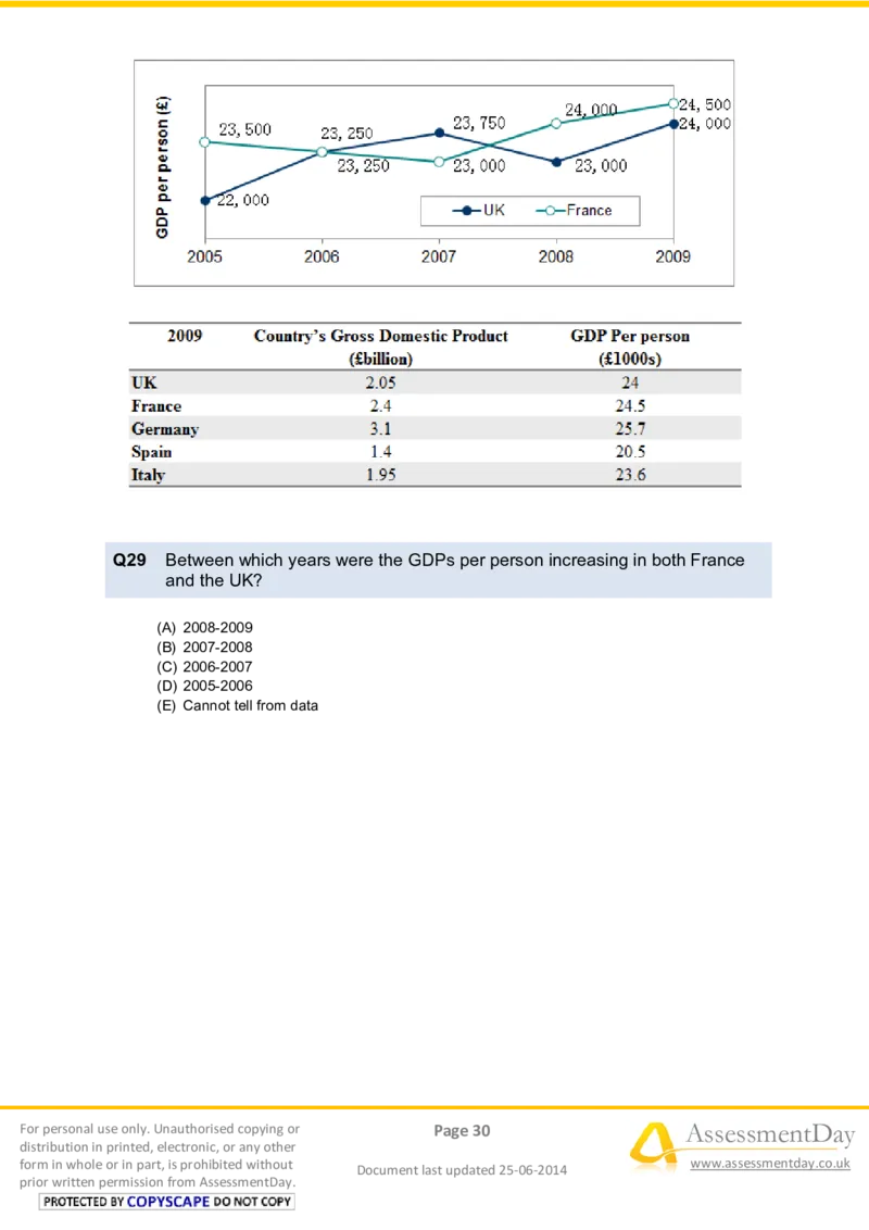 NumericalReasoningTest2-Questions_2025春招题库汇总_十大行测题库_2023年十大热门题库更新中_05、TalentQ汇总_TalentQ笔试题库中文_TalentQ（图文版-参考）_2选看通用测试题，适用于TalentQ（N多题）